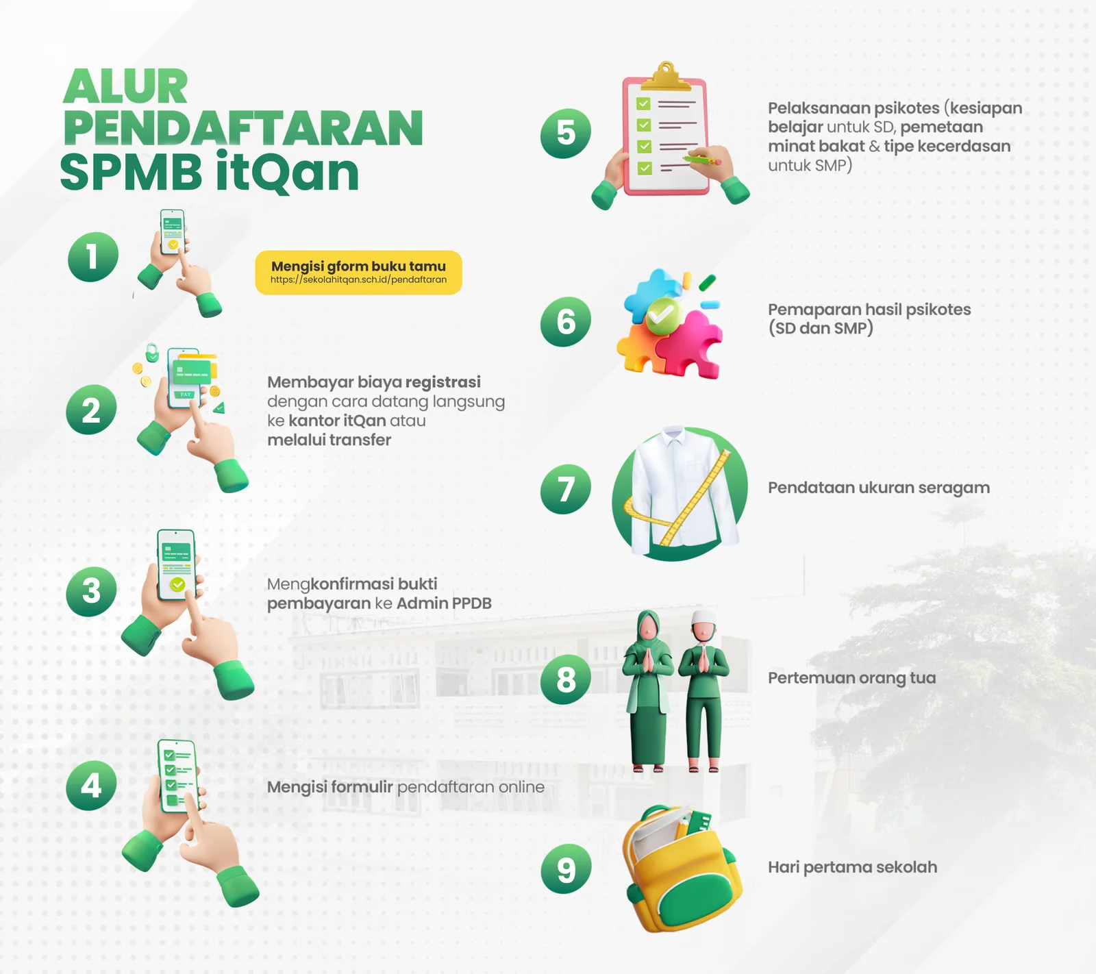 Alur pendaftaran SPMB PPDB Tahun Ajaran 2027-2028