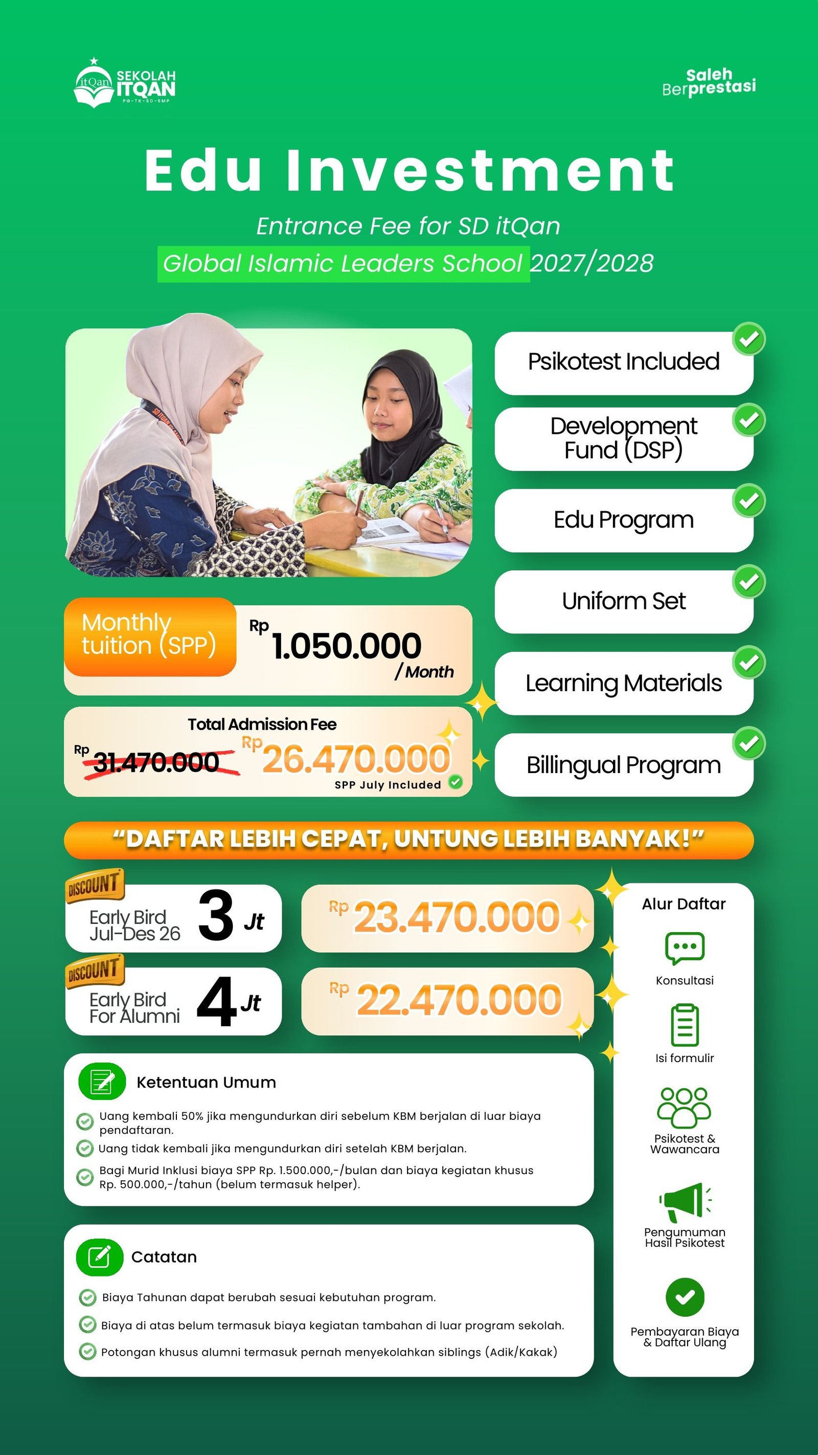 Rincian Biaya Pendidikan SD itQan Islamic School Tahun Pelajaran 2027/2028